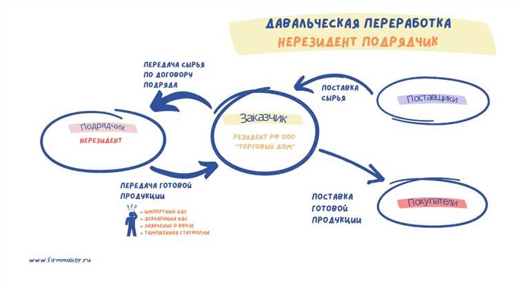 Какие условия по приёмке и возврату продукции прописывать