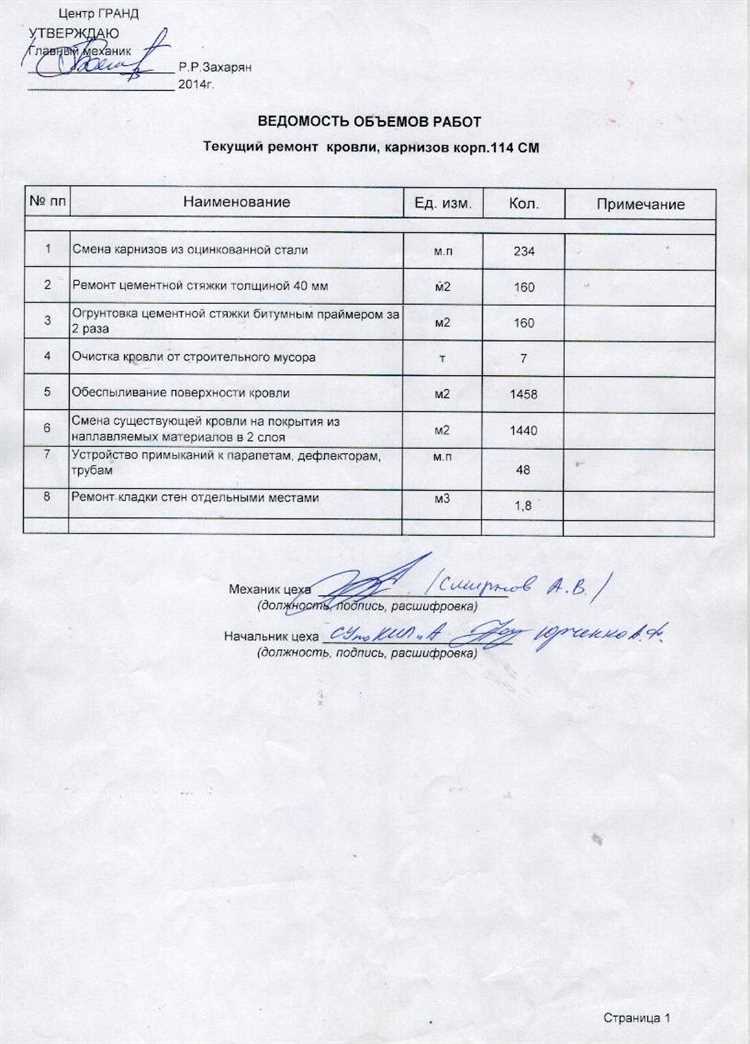 Кто подписывает дефектную ведомость и как оформить подписи
