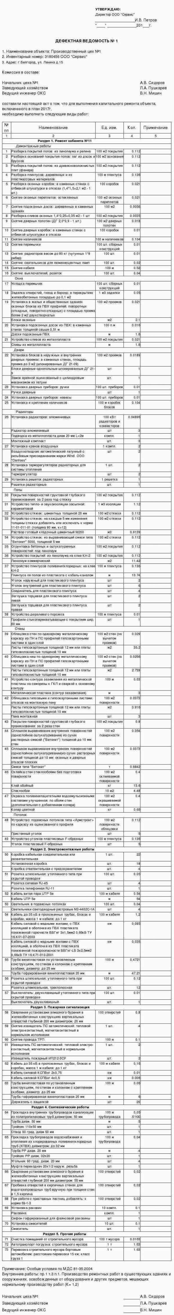 Когда составляется дефектная ведомость и кто отвечает за её оформление