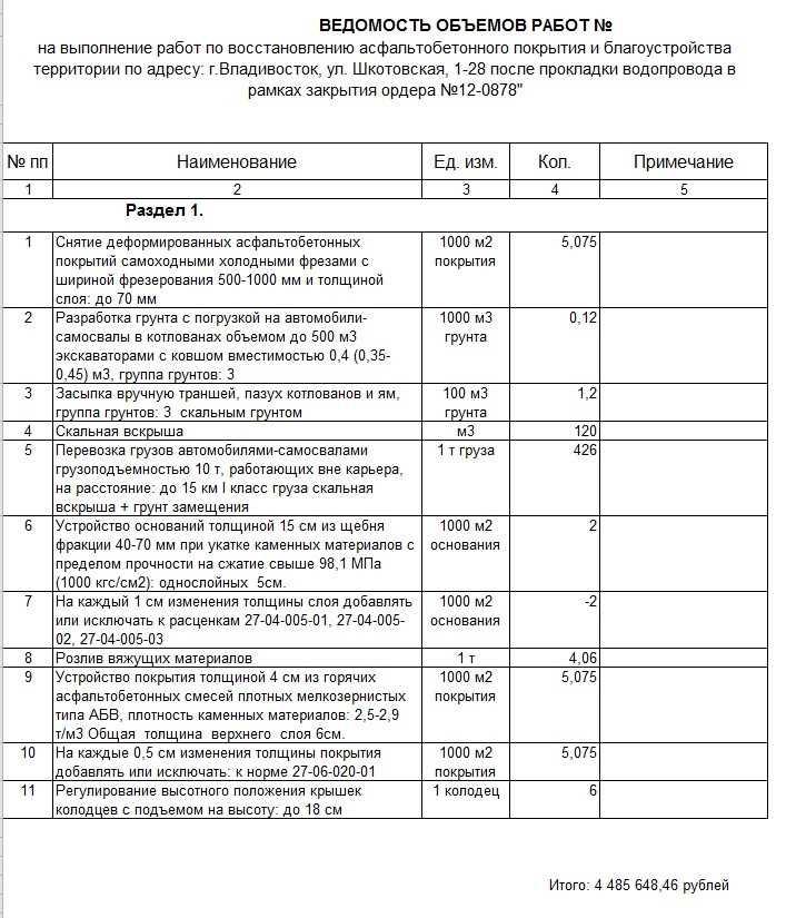 Как описывать выявленные дефекты: формулировки и уровень детализации
