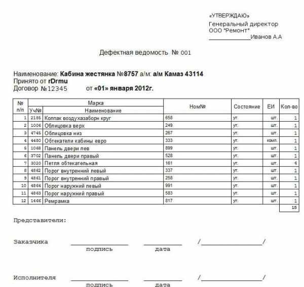 Дефектная или дефектовочная ведомость как правильно Дефектная или дефектовочная ведомость как правильно