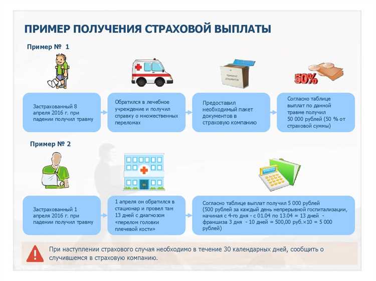 Действия застрахованного при наступлении страхового случая