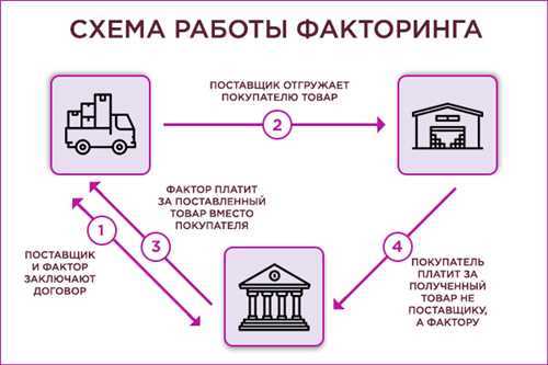 Какова процедура уведомления других сторон о денонсации