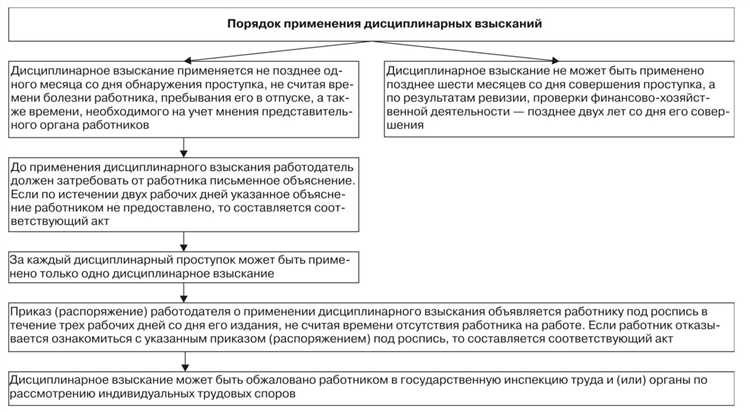 Как документально оформляется депремирование сотрудника