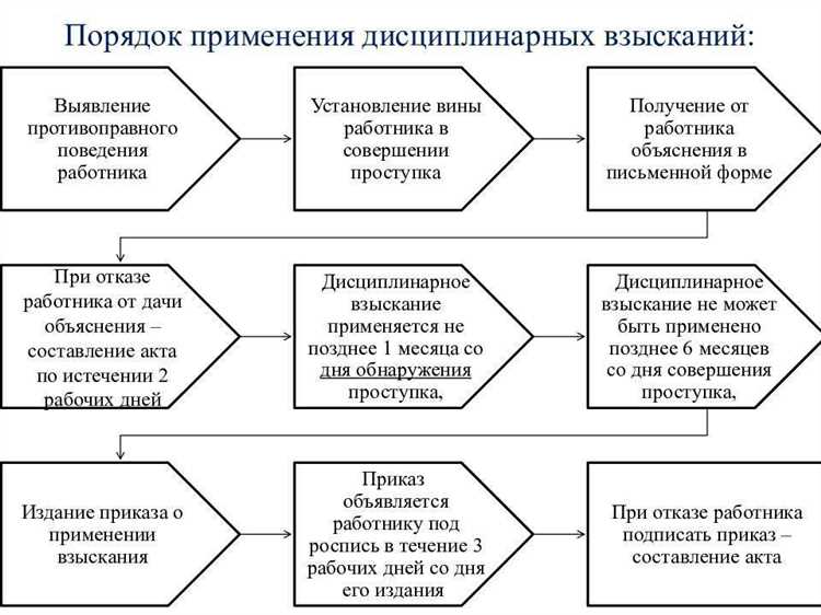 Можно ли депремировать за опоздание или дисциплинарный проступок