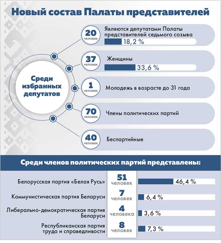 Депутат совета депутатов кто это