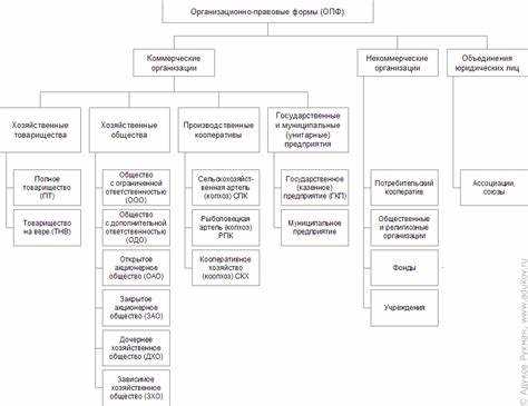 Правовой режим имущества и помещений экстерриториальных организаций