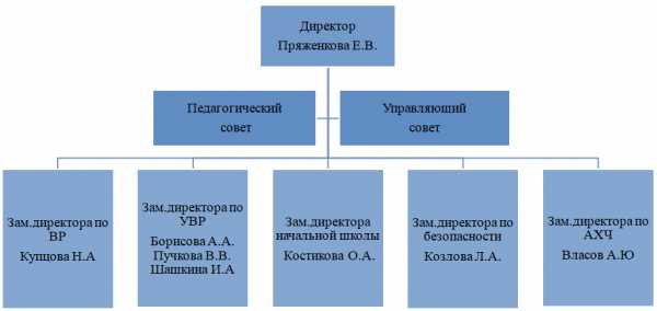 Определение и виды экстерриториальных организаций в международном праве