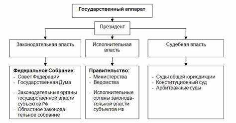 Взаимодействие экстерриториальных организаций с государственными органами
