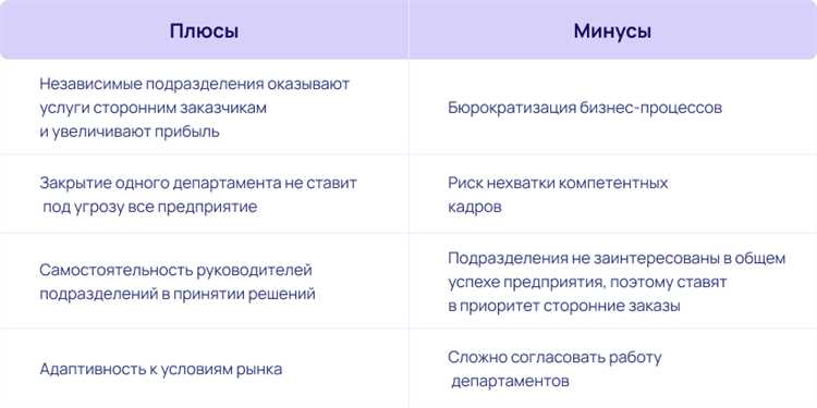 Разработка и внедрение корпоративных стандартов и регламентов