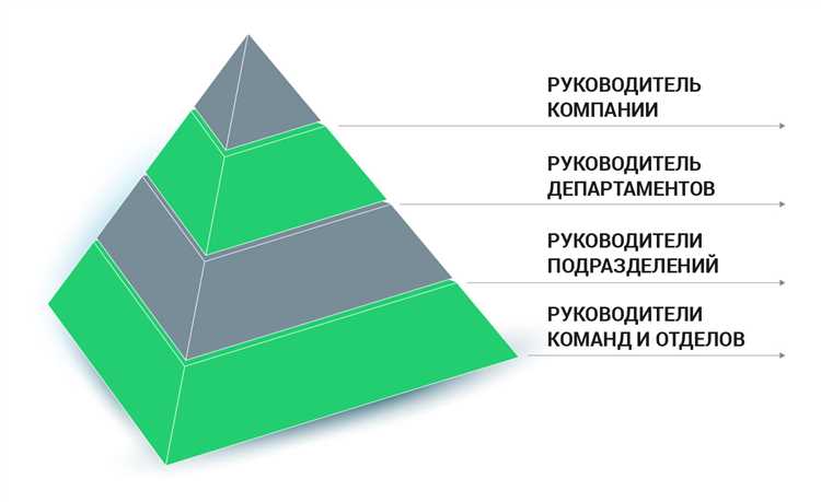Анализ рисков и принятие решений по управлению ими