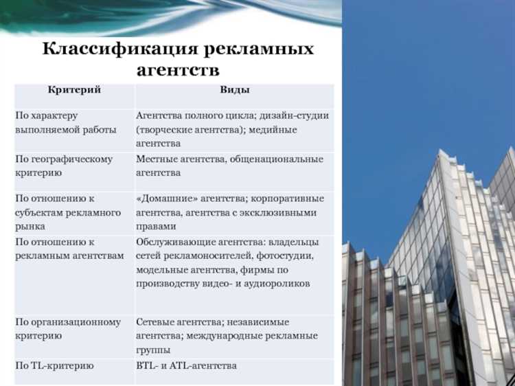 Как агентства проводят исследование целевой аудитории