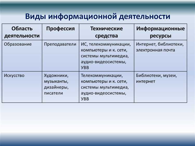 Управление центрами обработки и хранения данных