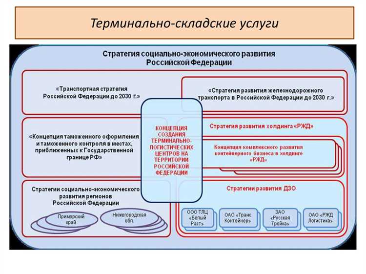 Роль логистики и складирования в вспомогательных перевозках