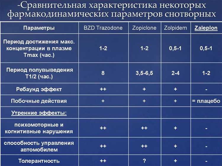 Правовой статус диазепама в России согласно спискам психотропных веществ