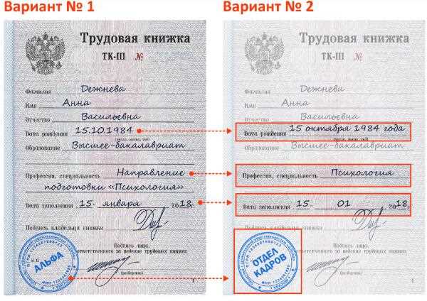 Формулировка записи о дипломе бакалавра по правилам