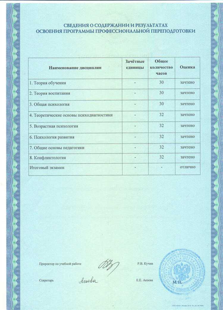 Какую продолжительность и форму обучения предполагает профпереподготовка