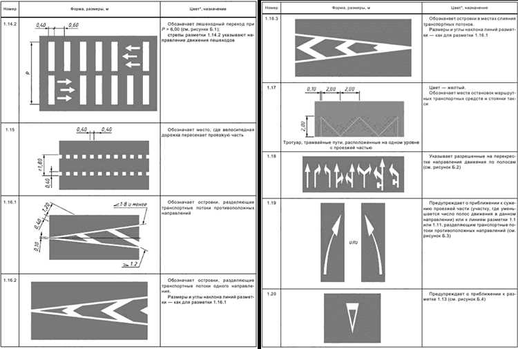 Как запросить схему у организации, обслуживающей дорожно-транспортную инфраструктуру