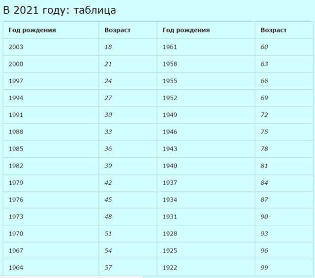 С какого возраста начинается диспансеризация в 2021 году