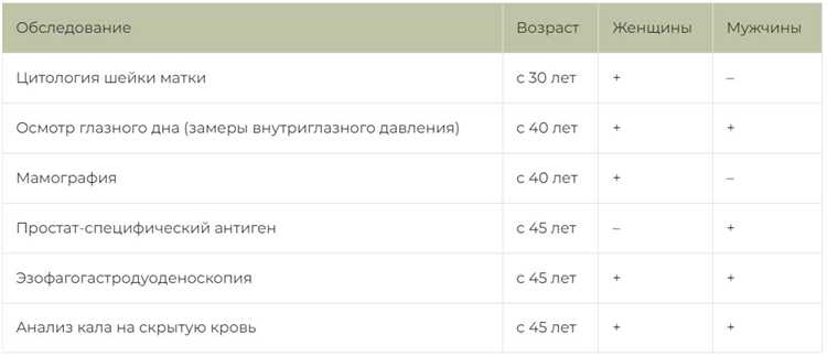 Как часто проводится диспансеризация по возрасту