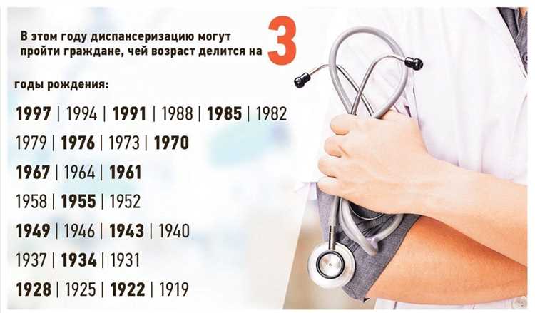 Диспансеризация 2021 какие года рождения попадают Диспансеризация 2021 какие года рождения попадают