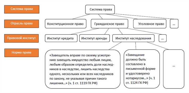 Ограничения применения диспозитивных норм в отдельных сферах