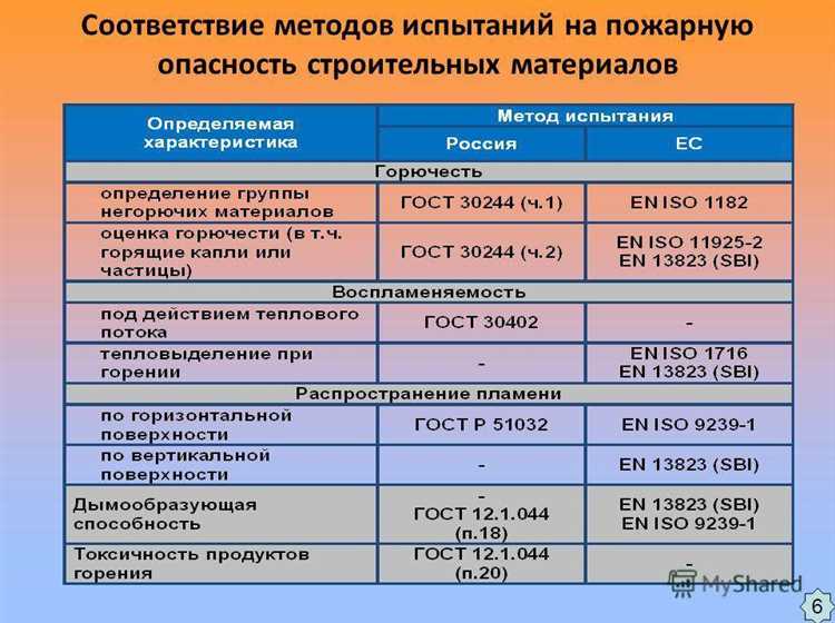 Роль классификации при проектировании путей эвакуации