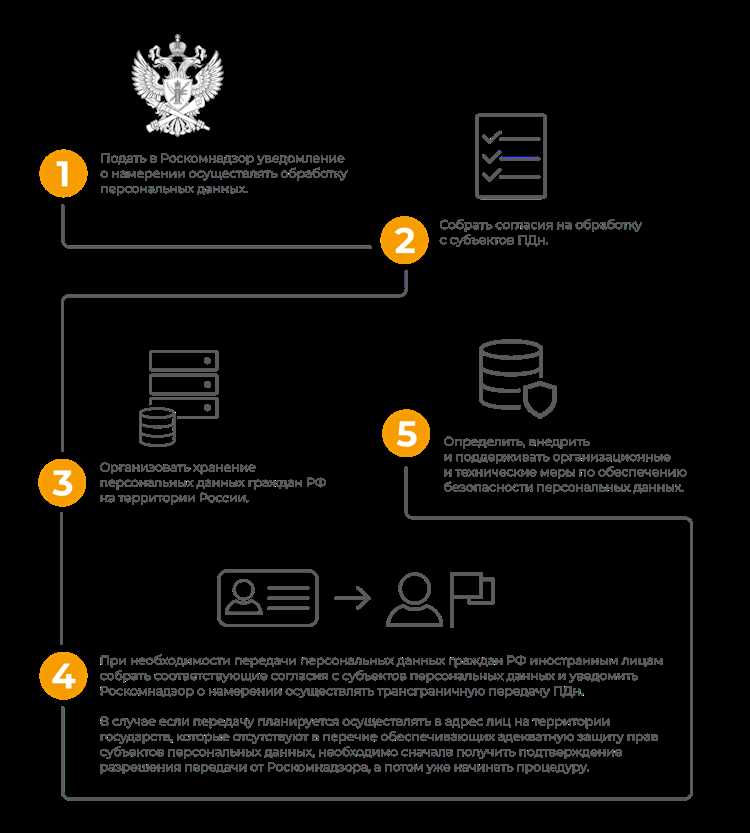 Анализ поведения пользователей на сайте и в приложении