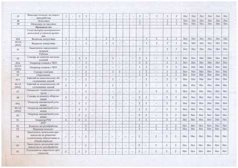 Как использовать итоги СОУТ при аттестации рабочих мест