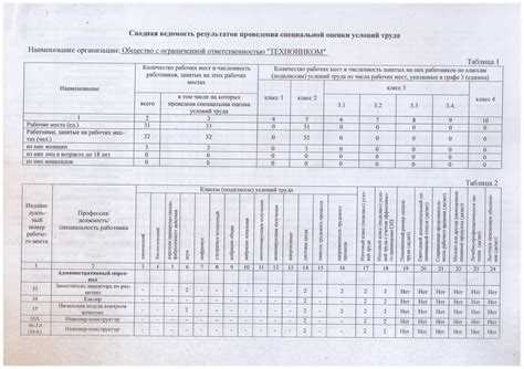Если по итогам СОУТ рабочее место отнесено к 3 классу вредности (подклассы 3.1–3.4), то компенсации назначаются на основании установленных нормативов. Например, при установлении подкласса 3.2 работник имеет право на дополнительный отпуск не менее 7 календарных дней и сокращённую продолжительность рабочей недели до 36 часов.