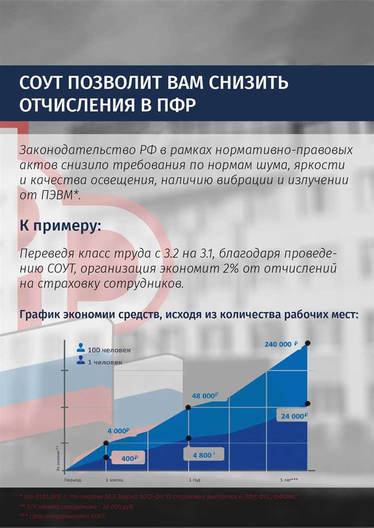 Роль результатов СОУТ при составлении отчетности по охране труда