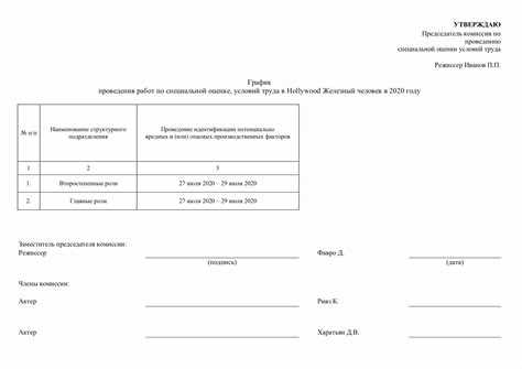 Использование данных СОУТ для корректировки компенсаций работникам