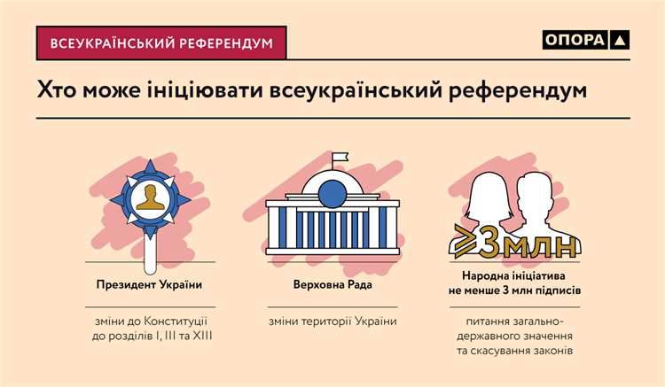 Какие категории граждан имеют право участвовать в референдуме