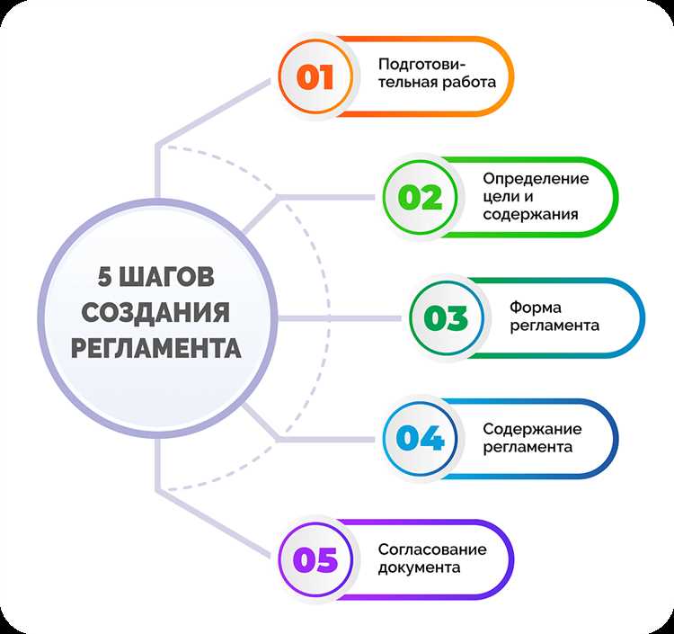 Связь технического регламента с международными стандартами