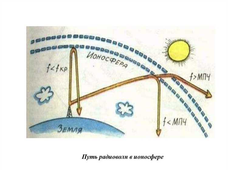 Почему циркулярный позывной важен при передаче экстренной информации