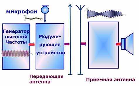 В каких ситуациях применяется циркулярный позывной вместо индивидуального