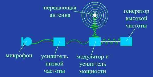 Какие ограничения существуют при использовании циркулярного позывного
