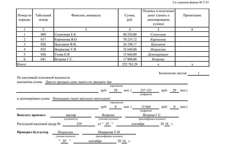 Какие сведения включает стандартная форма платежной ведомости