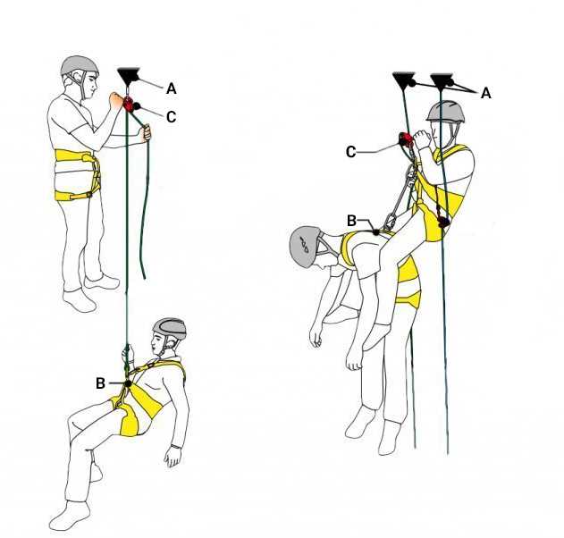 Для чего предназначаются системы позиционирования при работах на высоте Для чего предназначаются системы позиционирования при работах на высоте