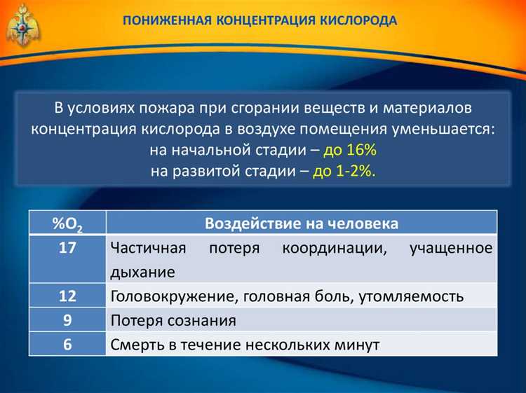 Обеспечение путей эвакуации при задымлении