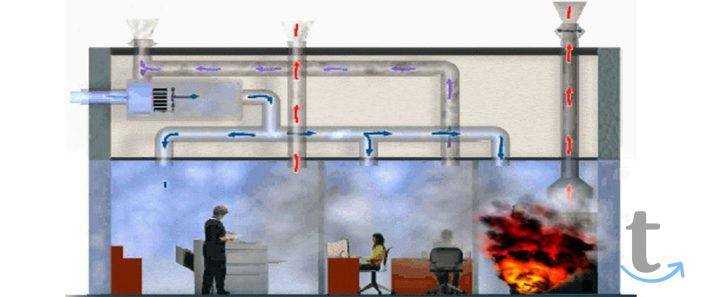 Удаление продуктов горения из зон пребывания людей