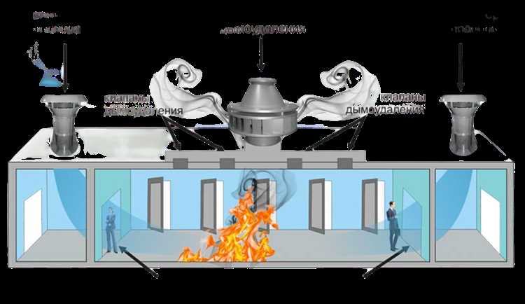 Зависимость параметров системы от типа здания и назначения помещений