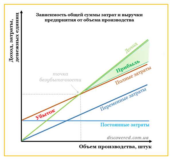 Как сводка затрат применяется при принятии управленческих решений