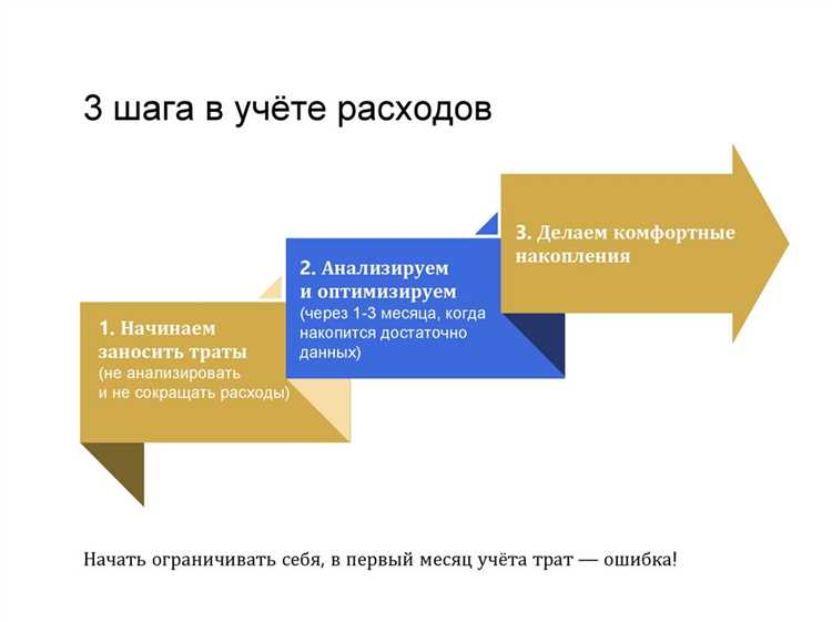 Для чего предназначена сводка затрат Для чего предназначена сводка затрат