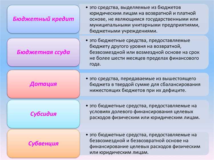 Особенности применения классификации в государственных закупках