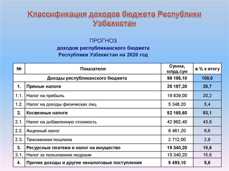 Как бюджетная классификация обеспечивает прозрачность распределения средств