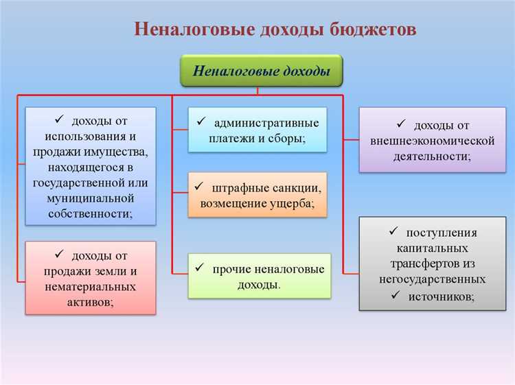 Для чего применяется бюджетная классификация Для чего применяется бюджетная классификация