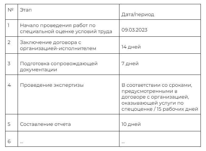 Использование итогов СОУТ для обоснования расходов работодателя