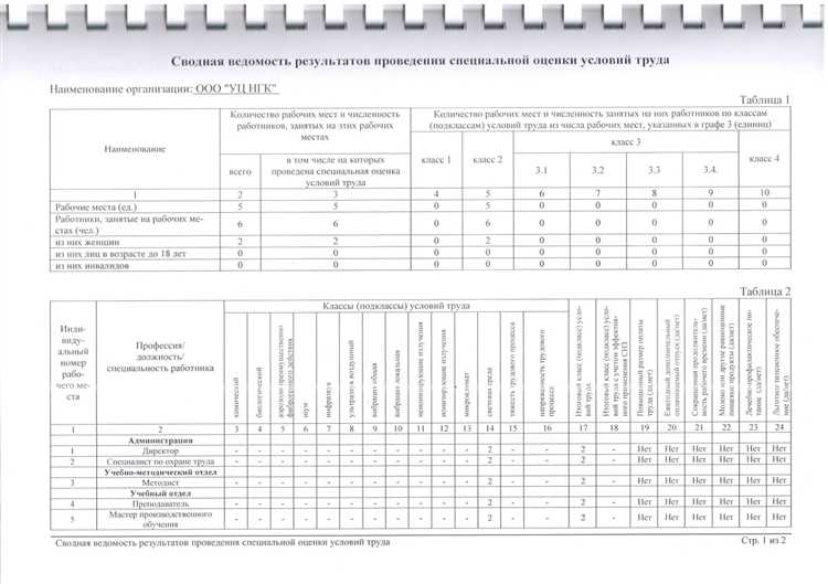 Как использовать результаты СОУТ для установления льгот и компенсаций