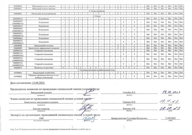 Для чего применяются результаты проведения специальной оценки условий труда Для чего применяются результаты проведения специальной оценки условий труда